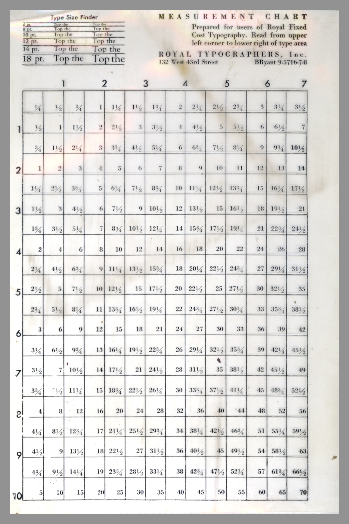 Type Measurement Charts (package of 7) / Advertising Typographers Assn. of America